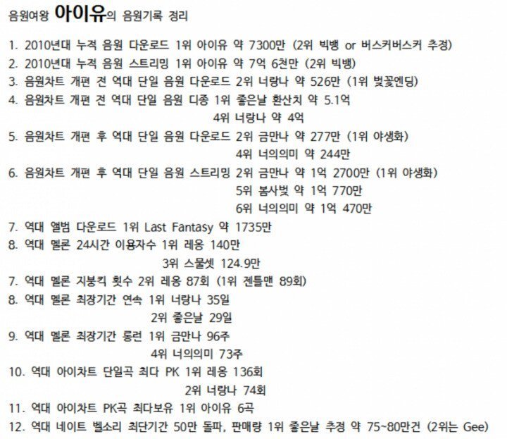 아이유의 위엄 ㄷㄷ | 인스티즈