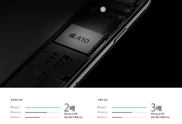 아이폰7 야간 샘플 사진 및 성능 비교 | 인스티즈