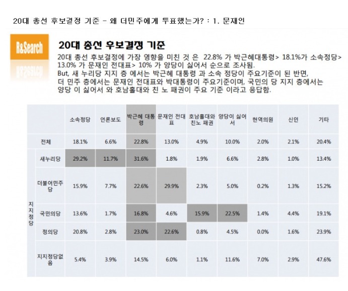 문재인 전 대표의 태도가 소극적이라 맘에 들지 않는다는 분들께 | 인스티즈