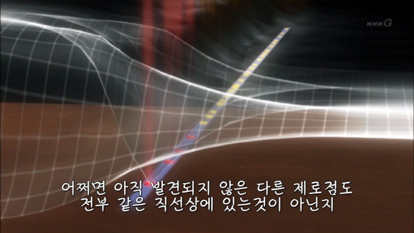 인류 지성의 최고 도달점 (/미스테리/ 주의) | 인스티즈