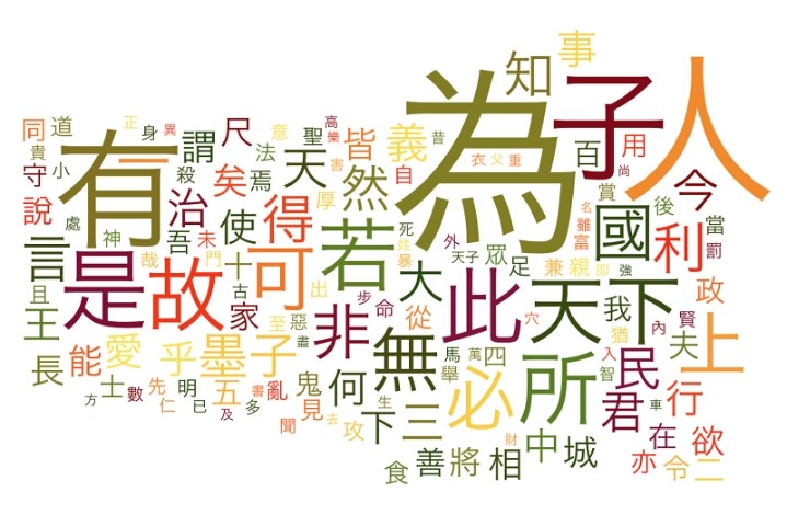 셋중 본인이 생각하는 제일 배우기 어려운 언어는? | 인스티즈