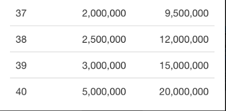  포켓몬 고 초중상급 가이드. (모든 정보 완료 가이드) | 인스티즈