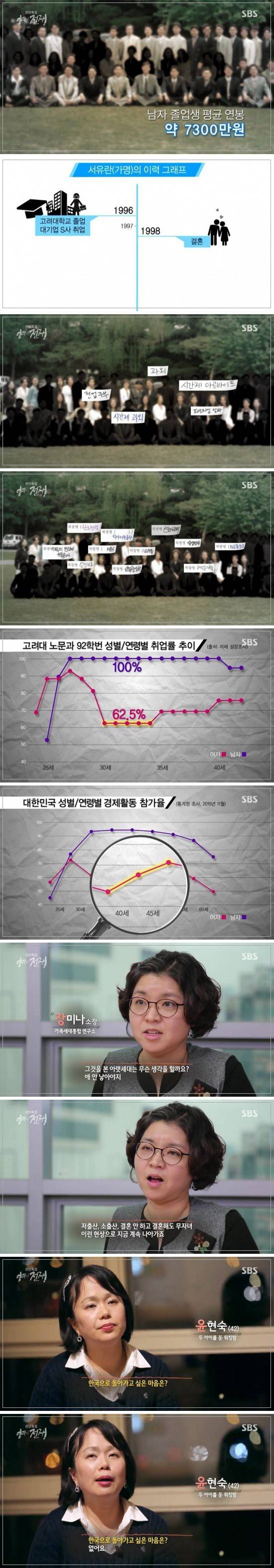 한국 여자들이 애를 못 낳는 이유.jpg | 인스티즈
