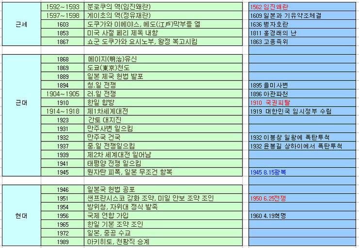 일본사 연표.jpg | 인스티즈