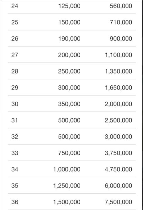  포켓몬 고 초중상급 가이드. (모든 정보 완료 가이드) | 인스티즈