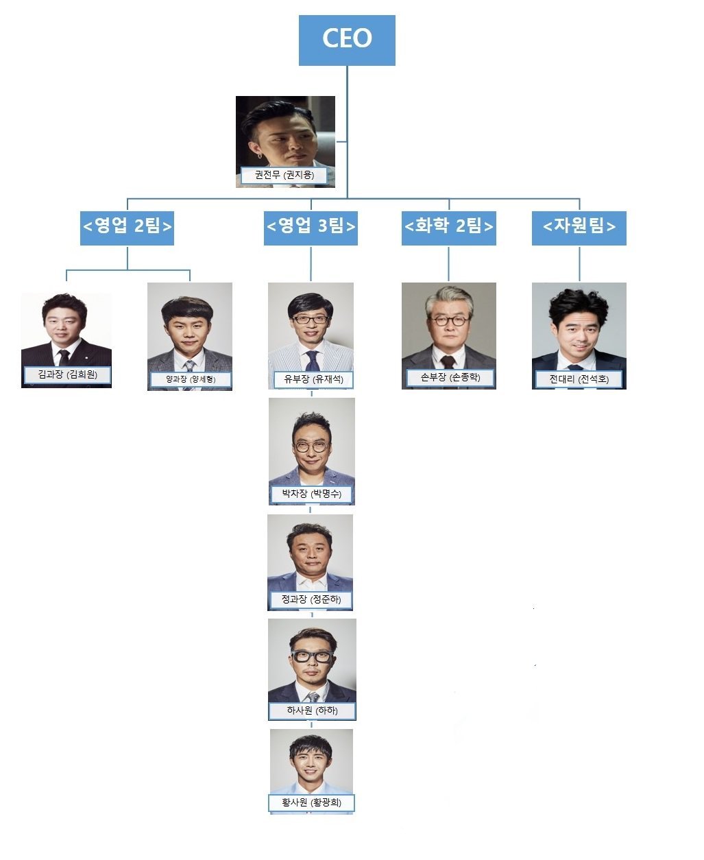 무한상사 회사조직도.jpg | 인스티즈