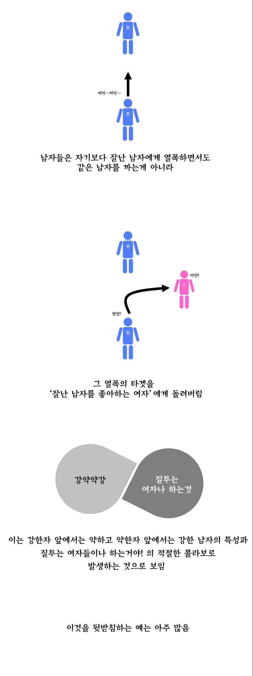 男 : 여자들은 꼭 이쁜 여자 질투하고 그러더라ㅎ? | 인스티즈