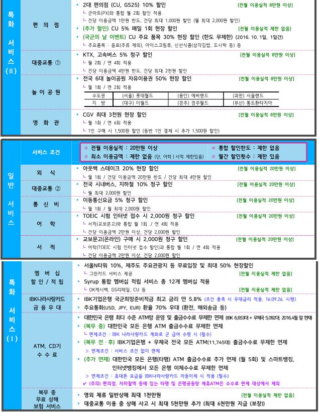 예비군들 나라사랑체크카드 발급받는 방법.jpg | 인스티즈
