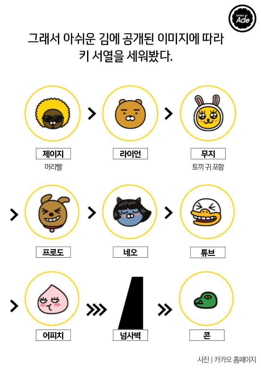 라이언에 대한 궁금증 7가지 | 인스티즈