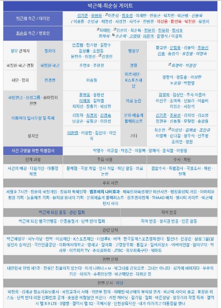 박근혜 나비효과 정리. jpg | 인스티즈