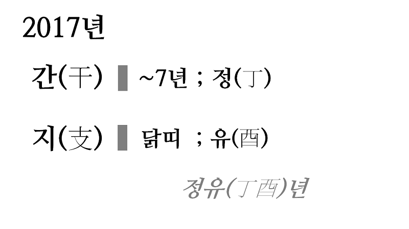 본인 태어난 해의 12간지는? | 인스티즈