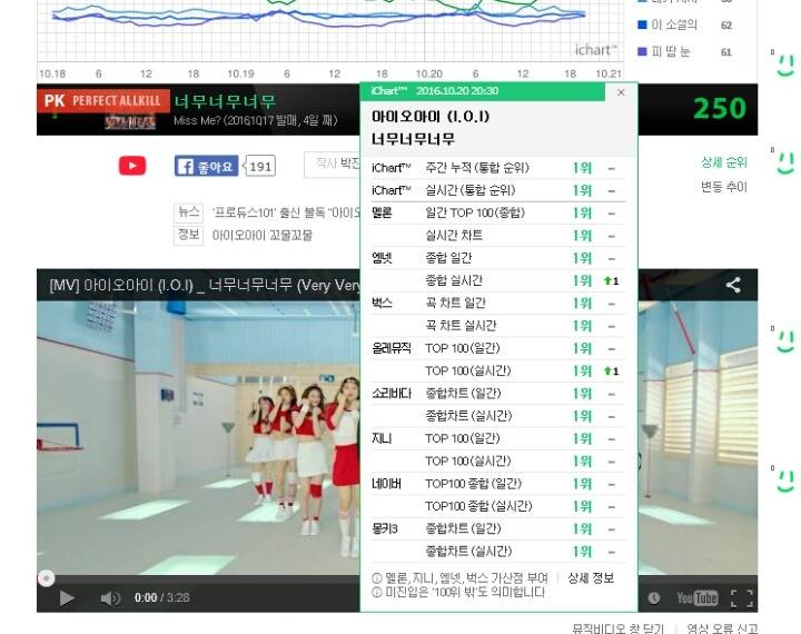 아이오아이 | 인스티즈