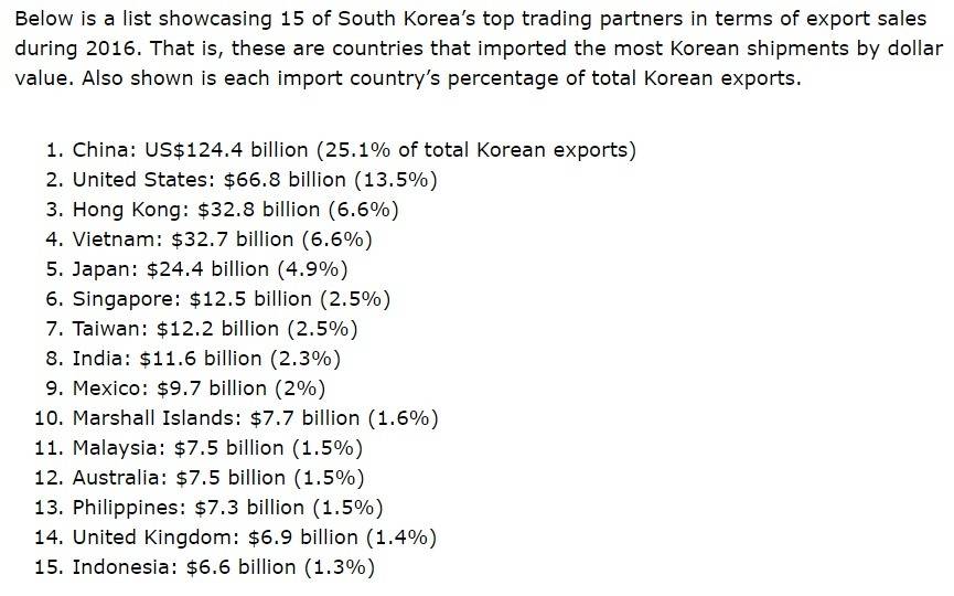 한국과 독일의 최대 무역상대국가.jpg | 인스티즈