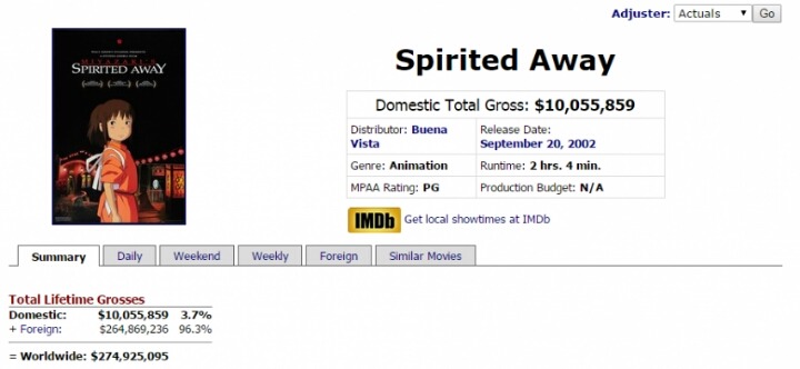 너의 이름은. 일본 애니메이션 역사상 최고흥행 등극 | 인스티즈