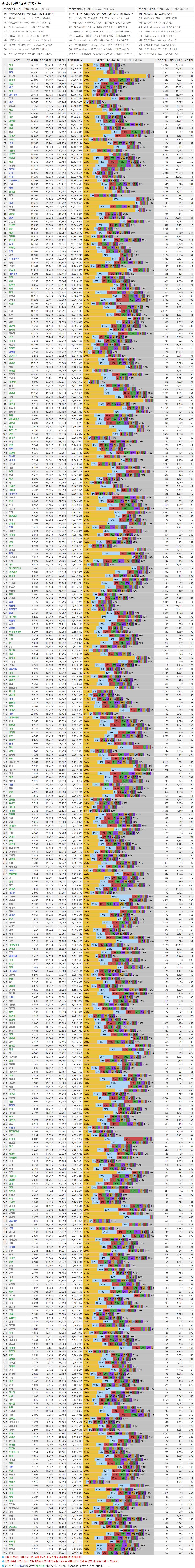 2016년 12월 아프리카TV 별풍선 수입.JPG | 인스티즈