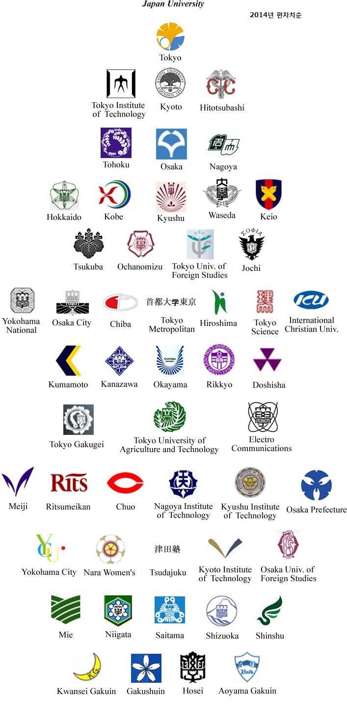 일본 대학교 서열 | 인스티즈