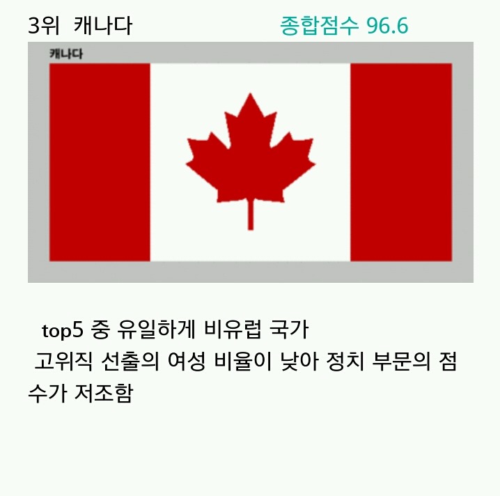 여성이 살기 좋은 나라/ 살기 나쁜 나라 | 인스티즈