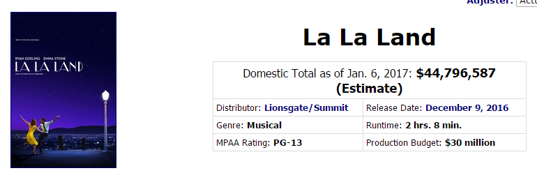 라라랜드 한국 흥행 성적 | 인스티즈