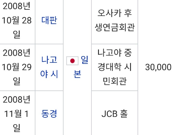 2세대 대표 한류아이돌 3팀의 해외투어규모.jpg | 인스티즈