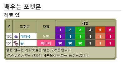 [고북손의포켓몬도감] 메타몽의 정체 | 인스티즈