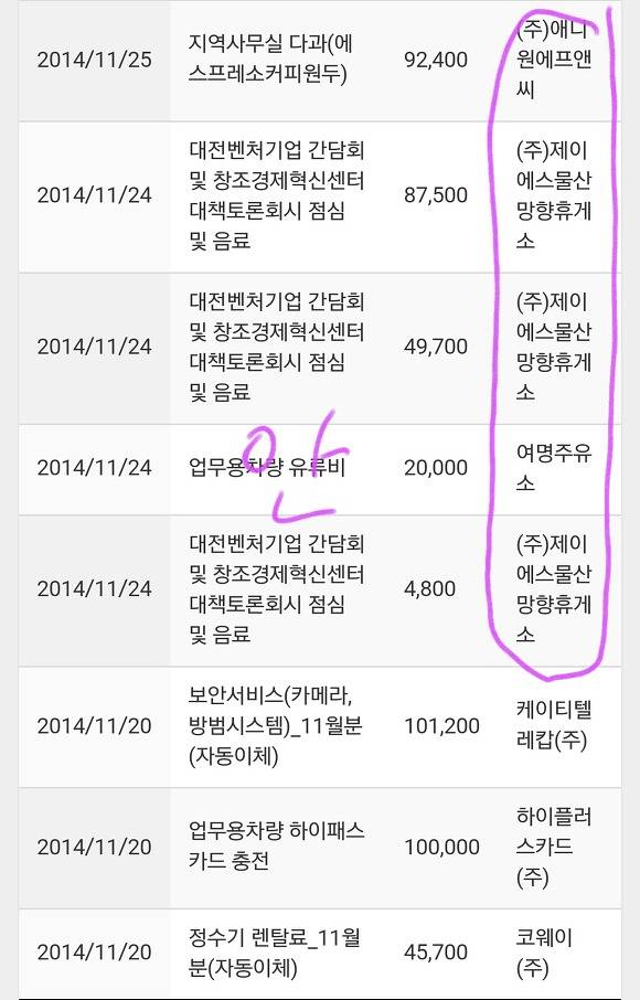 스압주의) 문재인 안철수 국회의원 시절 정치자금 지출내역 ㄷㄷㄷ | 인스티즈