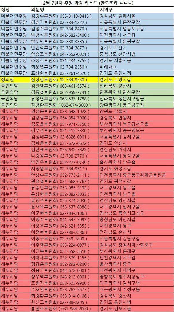 국회의원 후원리스트 | 인스티즈