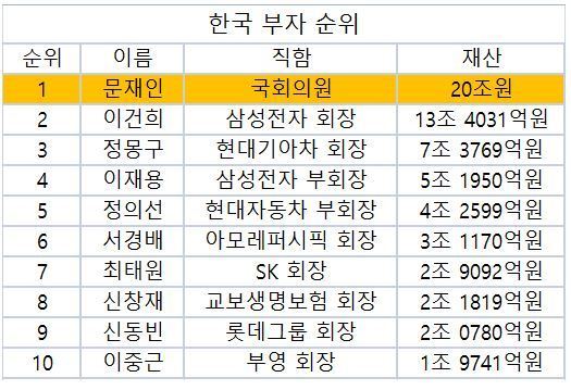문재인 금괴 200톤 거짓말임.jpg | 인스티즈