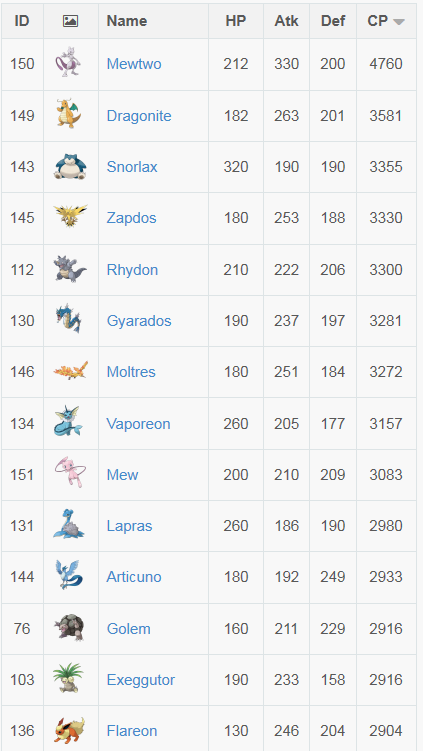 포켓몬 go 잘 키우는 법! | 인스티즈