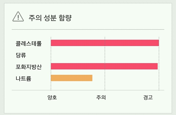 이삭토스트 소스에 햄 듬뿍! 햄마니토스트 만들기 | 인스티즈