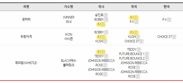 YG 신인그룹 데뷔곡에 다 참여한 아이돌 | 인스티즈