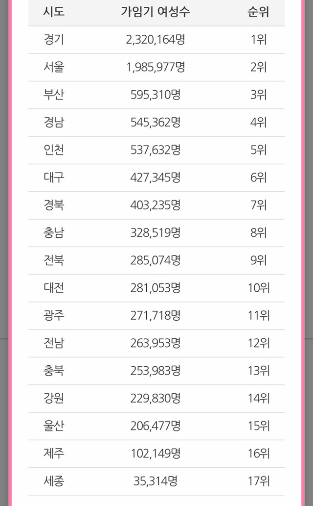 마치 포켓몬go 지도 같은 가임기 여성 지도 | 인스티즈