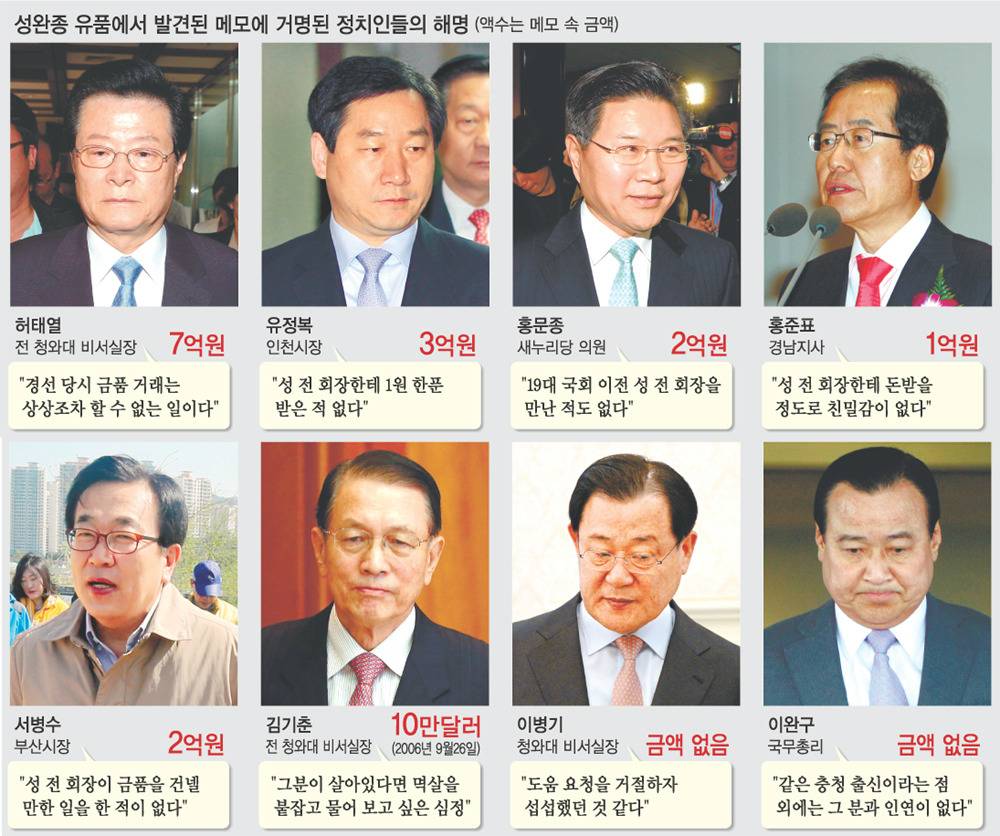 박근혜 정부(2013~) 사건,사고 정리 | 인스티즈