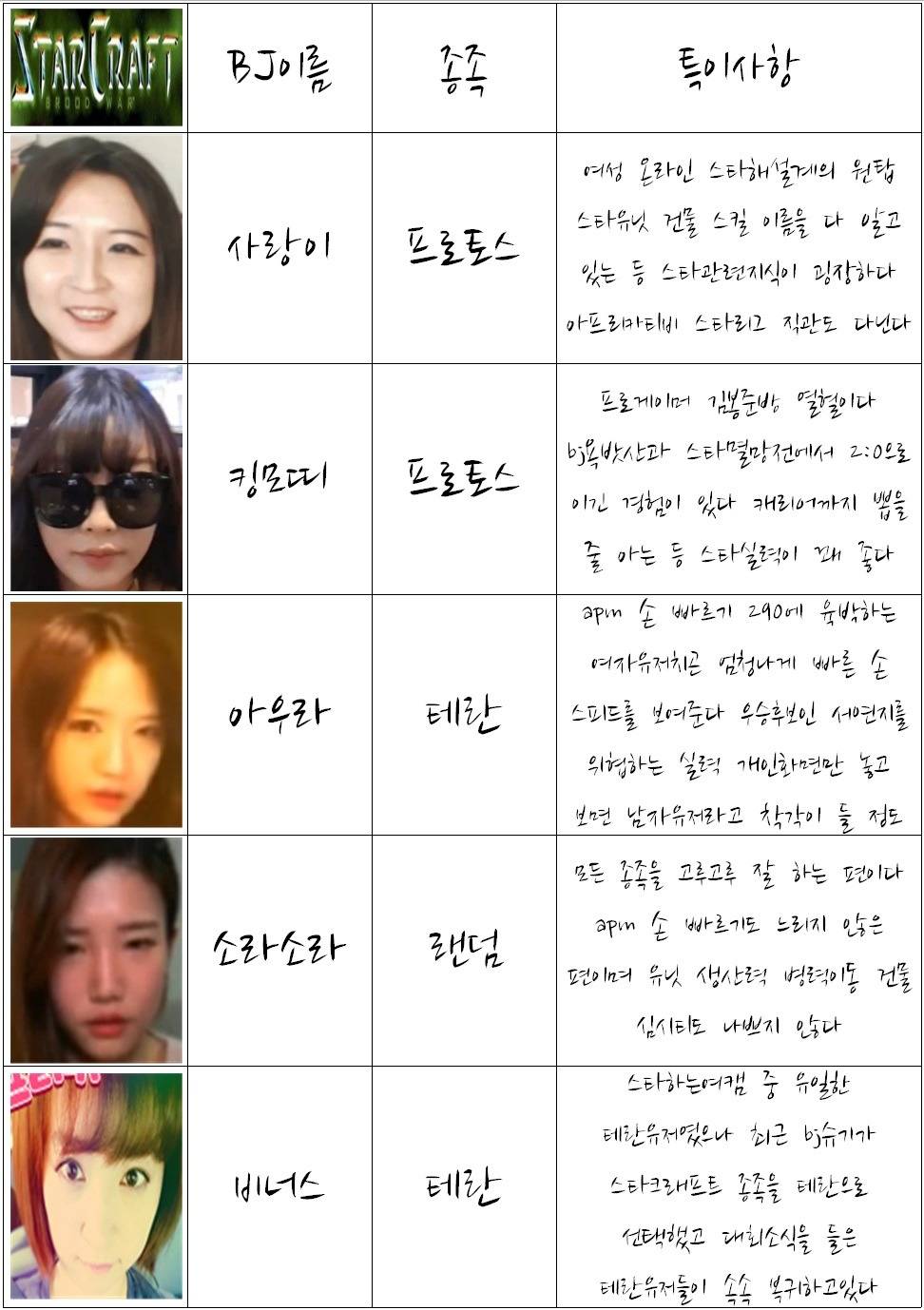 스타하는 아프리카 여캠 BJ | 인스티즈