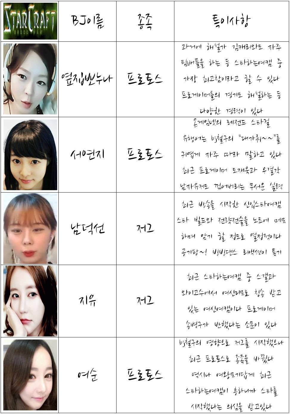 스타하는 아프리카 여캠 BJ | 인스티즈