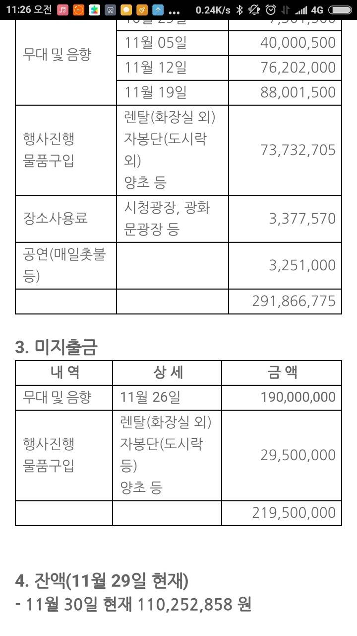 근데 촛불집회 무대는 누가 무슨돈으로 설치하는거지..? | 인스티즈