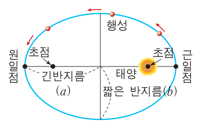 우주에 대해서 6가지 내용을 알아보자 | 인스티즈