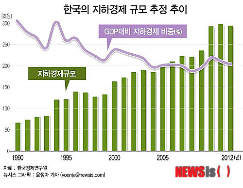 야쿠자로 유명한 일본보다도 지하경제 비율이 높은 한국... | 인스티즈