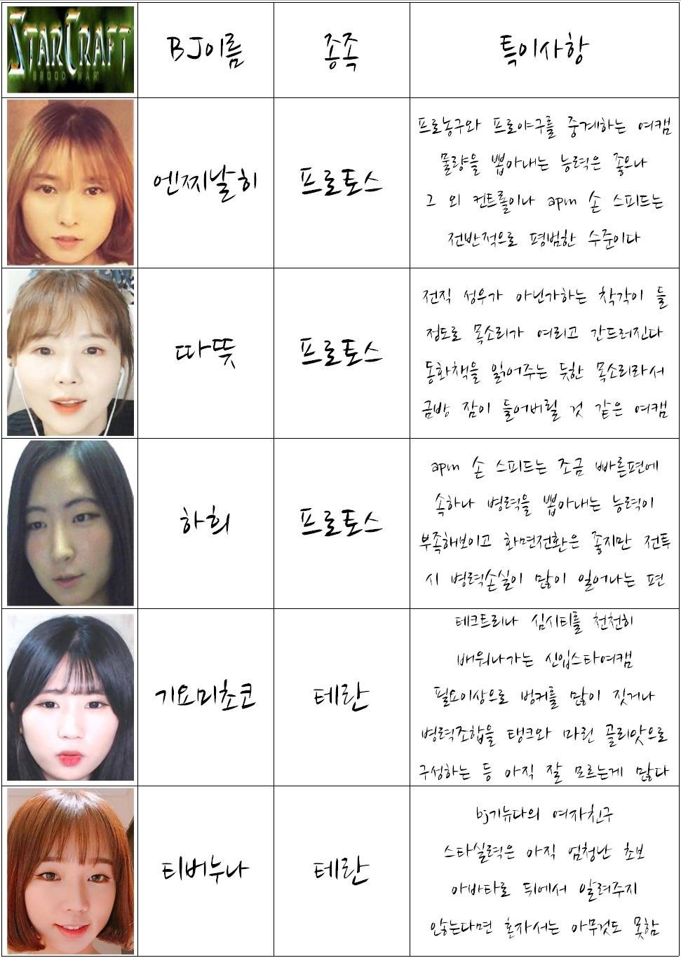 스타하는 아프리카 여캠 BJ | 인스티즈