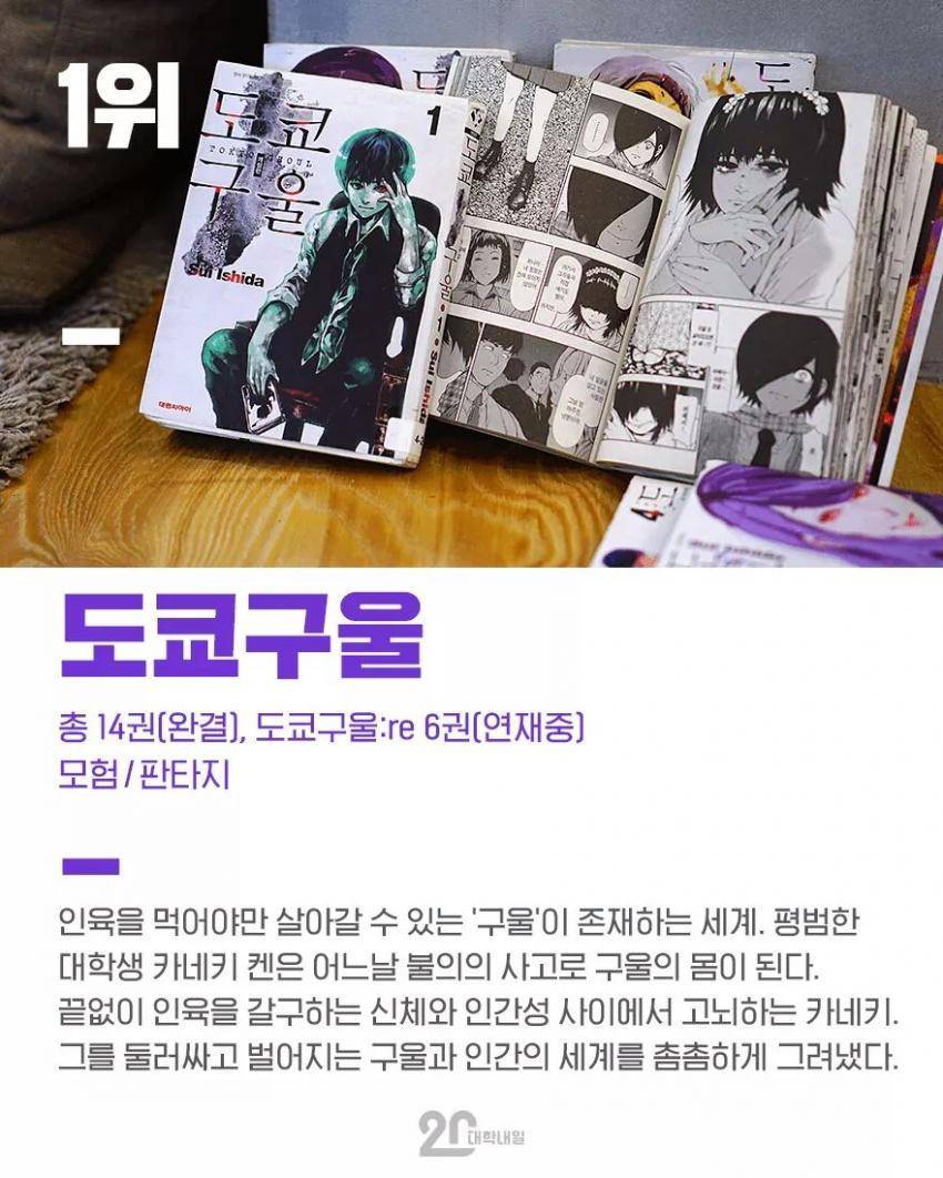 2016년 만화카페서 가장 많이본 만화책 BEST 10 | 인스티즈