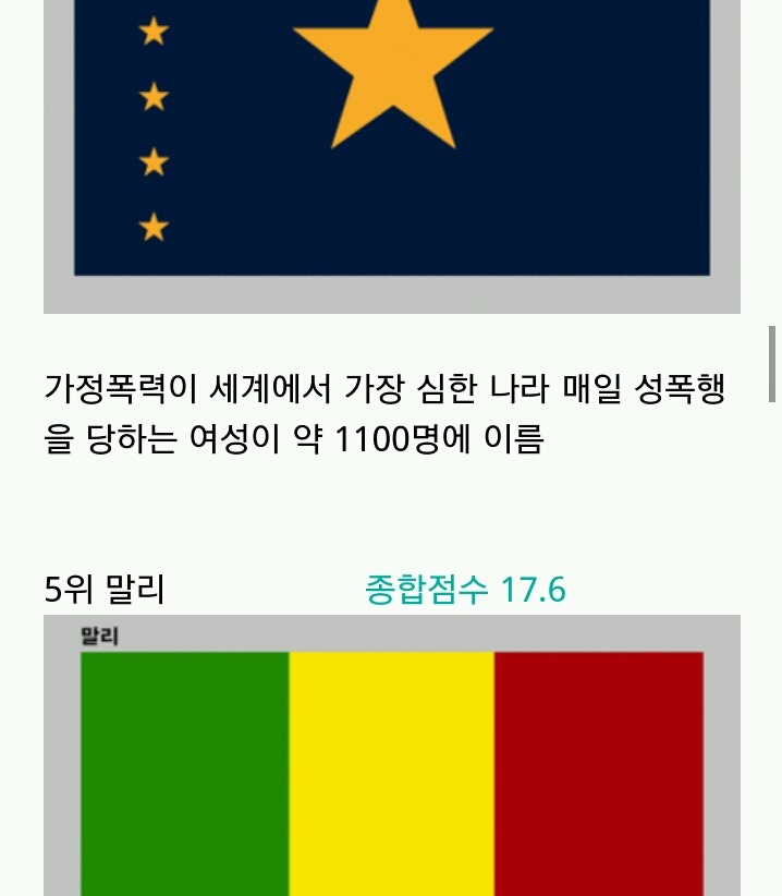 여성이 살기 좋은 나라/ 살기 나쁜 나라 | 인스티즈