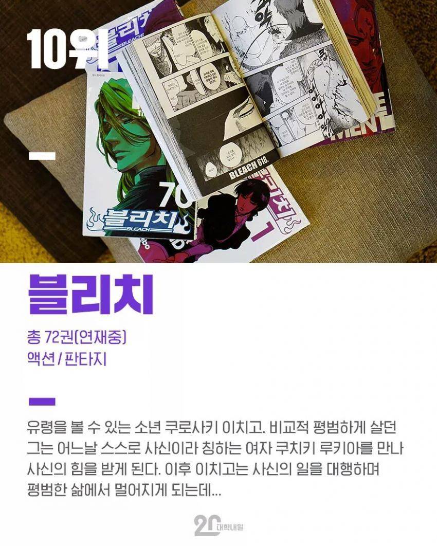 2016년 만화카페서 가장 많이본 만화책 BEST 10 | 인스티즈