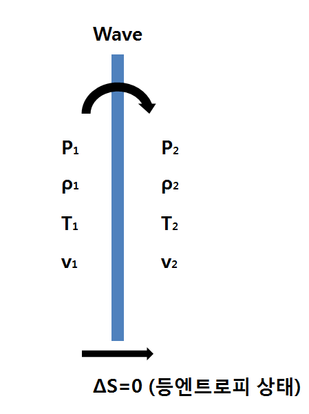[이과주의] 이과를 위한 재밌는 물리이론 3가지를 알아보자 | 인스티즈