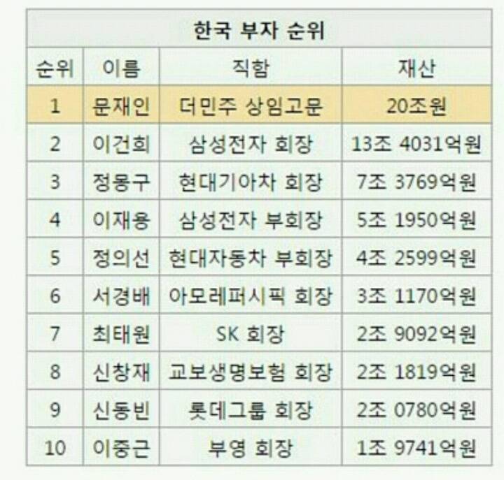 문재인 금괴 200톤 거짓말입니다 | 인스티즈