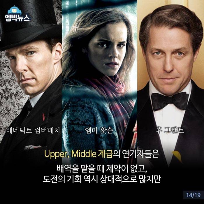 영국의 계급 사회 | 인스티즈