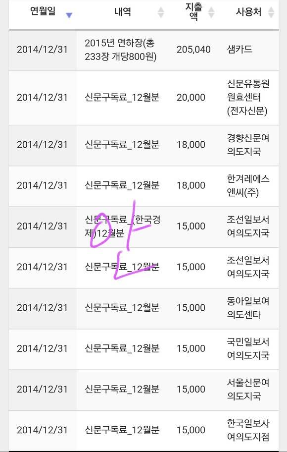 스압주의) 문재인 안철수 국회의원 시절 정치자금 지출내역 ㄷㄷㄷ | 인스티즈