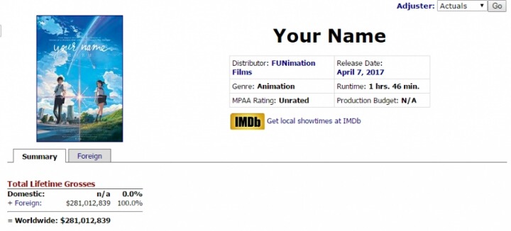 너의 이름은. 일본 애니메이션 역사상 최고흥행 등극 | 인스티즈