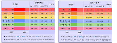 [고북손의포켓몬도감] 메타몽의 정체 | 인스티즈