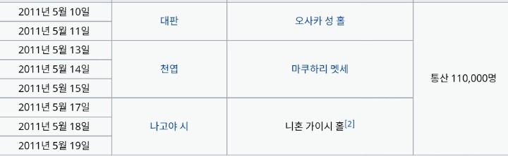 2세대 대표 한류아이돌 3팀의 해외투어규모.jpg | 인스티즈