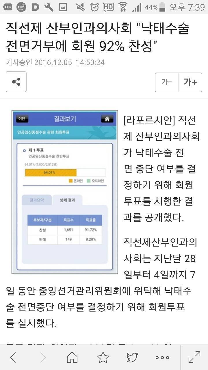 어떡하지 나 임신한 것 같은데...의사들이 중절수술 파업했대. 나 아직 대학생인데...ㅜㅜ낳아야하는거야? | 인스티즈