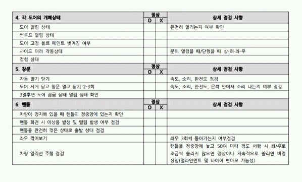 신차 인수시 주의사항들 (신차 인수 체크리스트) | 인스티즈